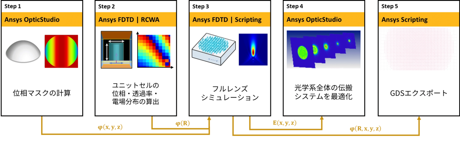 lightbridge_metalens_step (1).png